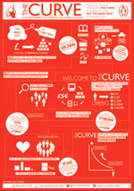 The Curve infographic
